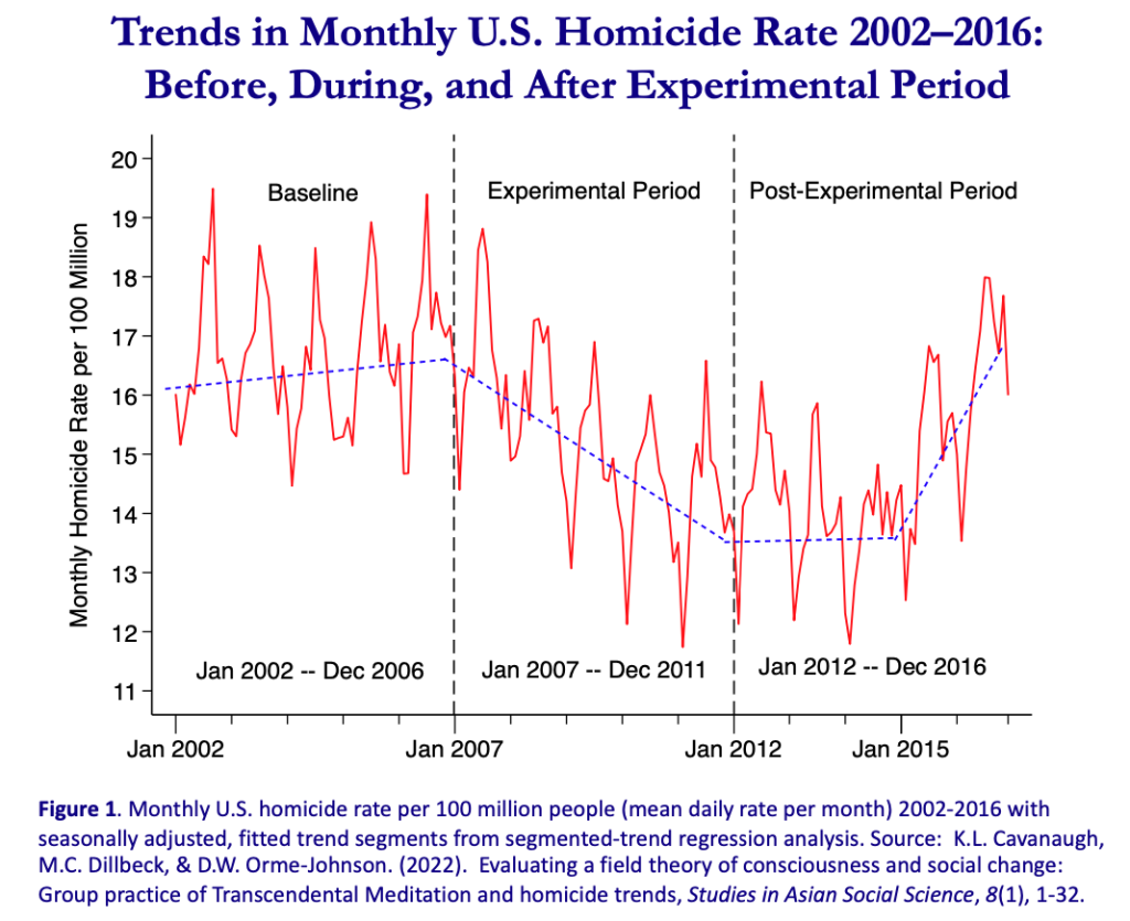 MIU NEWS Reduced homicide and drug fatality rates — two more published ...